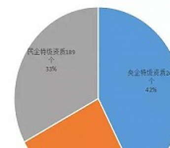 建筑行业民企生存状态堪忧