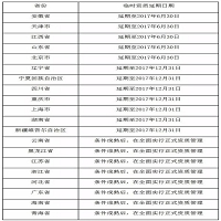 2017年各省份消防临时资质延续截止时间